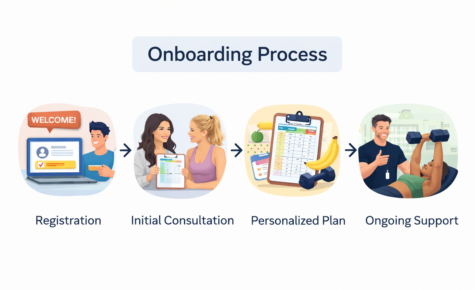 Onboarding process illustration